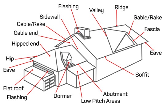 Sparkling Roofing professional team working on a London roofing project